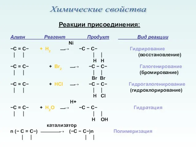 Реакции присоединения: Алкен Реагент Продукт Вид реакции Ni −С = С− +