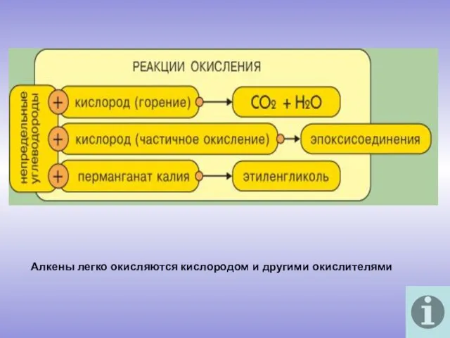 Алкены легко окисляются кислородом и другими окислителями