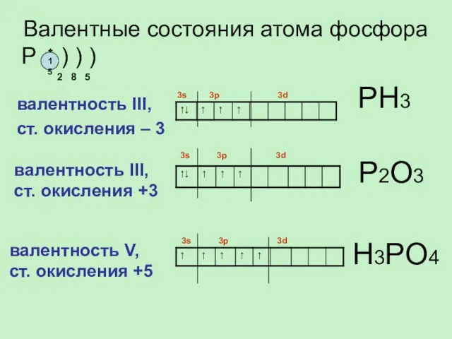 валентность III, ст. окисления – 3 Валентные состояния атома фосфора P )