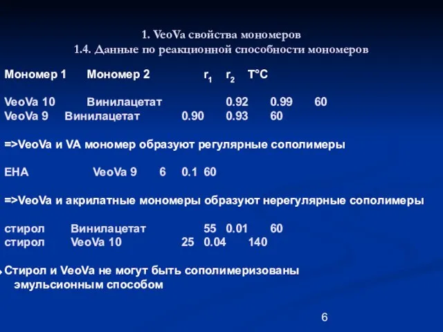 1. VeoVa свойства мономеров 1.4. Данные по реакционной способности мономеров Мономер 1