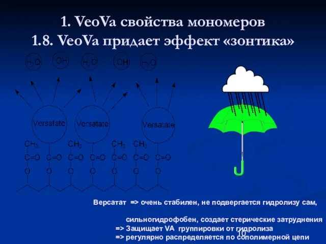 1. VeoVa свойства мономеров 1.8. VeoVa придает эффект «зонтика» Версатат => очень