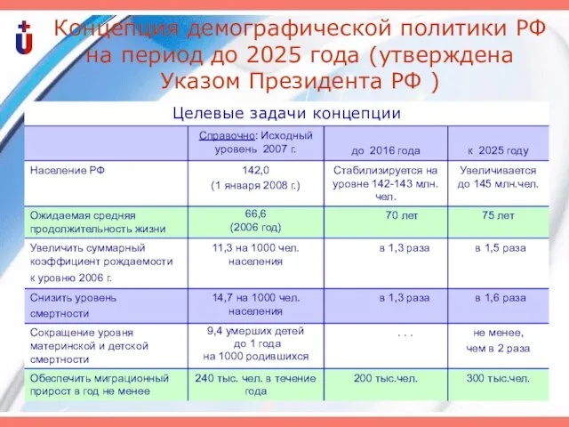 Концепция демографической политики РФ на период до 2025 года (утверждена Указом Президента РФ )