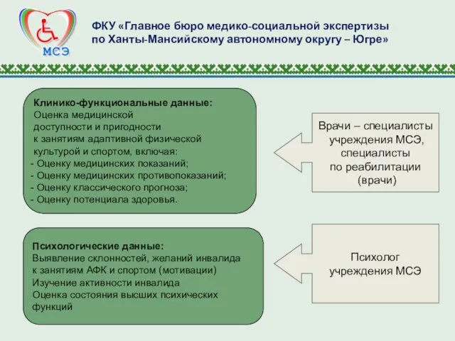 ФКУ «Главное бюро медико-социальной экспертизы по Ханты-Мансийскому автономному округу – Югре» Клинико-функциональные