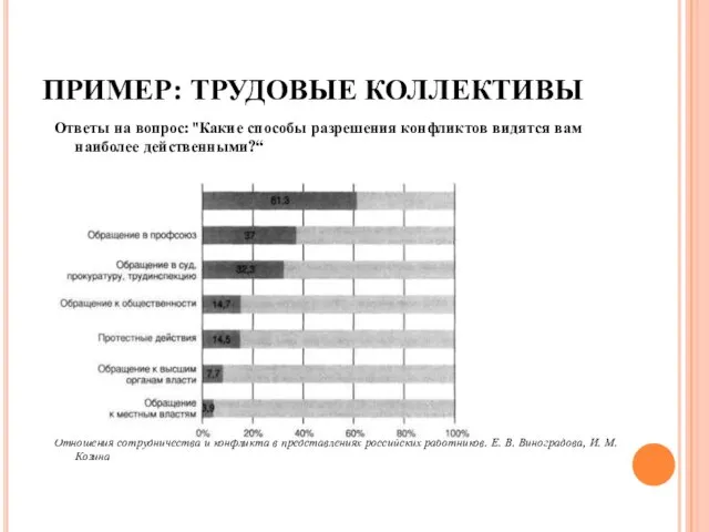 ПРИМЕР: ТРУДОВЫЕ КОЛЛЕКТИВЫ Ответы на вопрос: "Какие способы разрешения конфликтов видятся вам