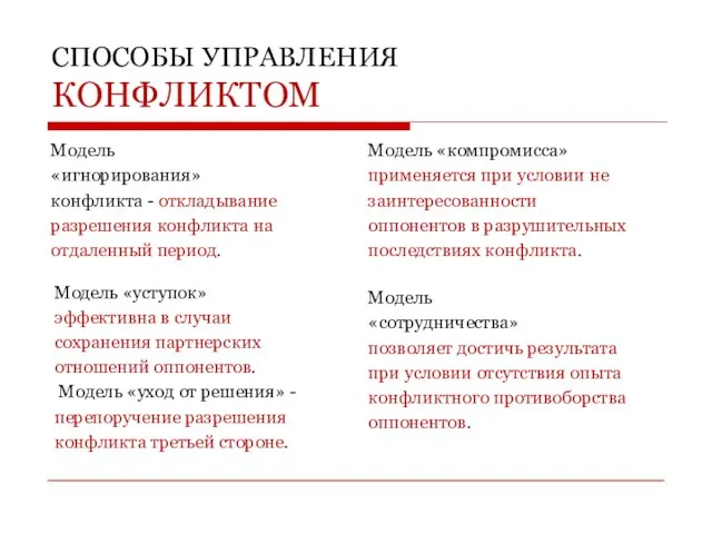 СПОСОБЫ УПРАВЛЕНИЯ КОНФЛИКТОМ Модель «игнорирования» конфликта - откладывание разрешения конфликта на отдаленный