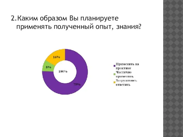 2.Каким образом Вы планируете применять полученный опыт, знания?