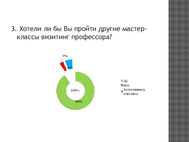 3. Хотели ли бы Вы пройти другие мастер-классы визитинг профессора?