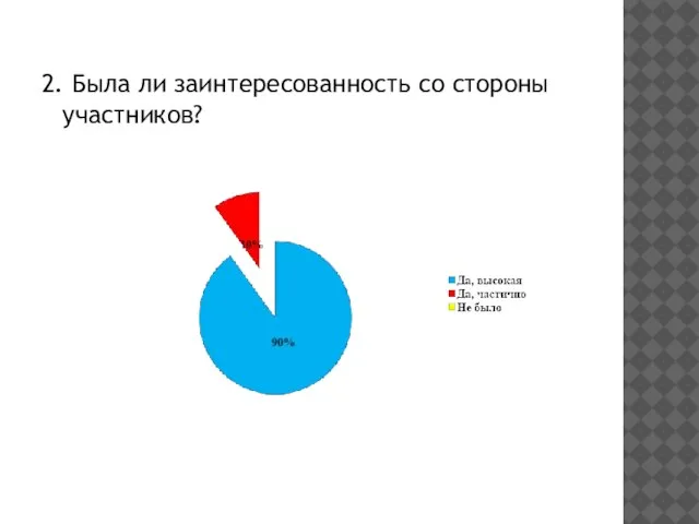 2. Была ли заинтересованность со стороны участников?