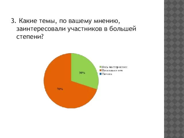 3. Какие темы, по вашему мнению, заинтересовали участников в большей степени?