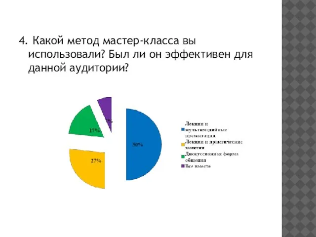 4. Какой метод мастер-класса вы использовали? Был ли он эффективен для данной аудитории?