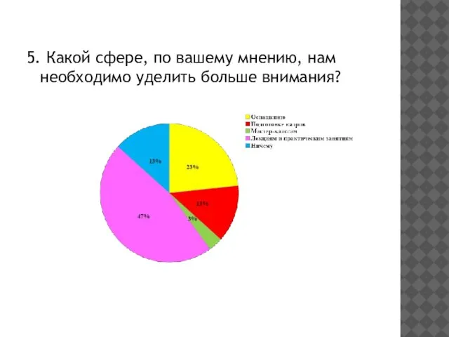 5. Какой сфере, по вашему мнению, нам необходимо уделить больше внимания?