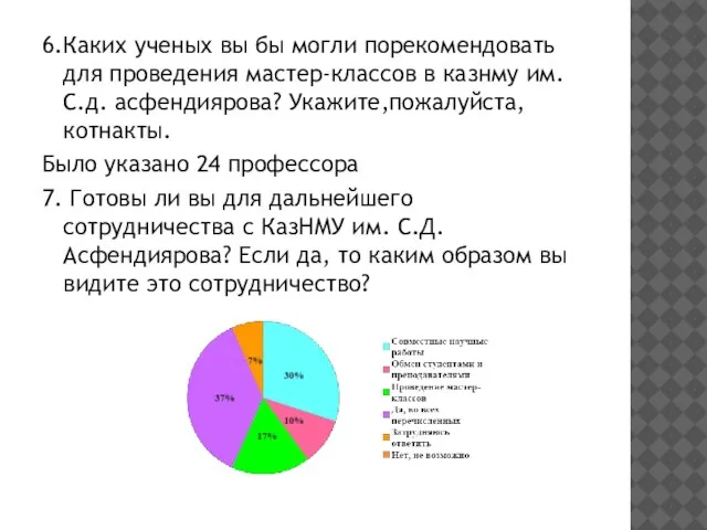 6.Каких ученых вы бы могли порекомендовать для проведения мастер-классов в казнму им.