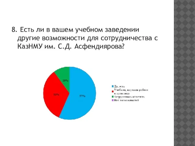 8. Есть ли в вашем учебном заведении другие возможности для сотрудничества с КазНМУ им. С.Д. Асфендиярова?