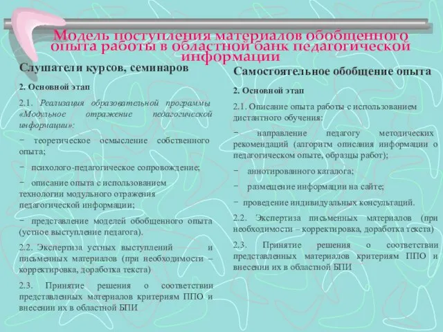 Модель поступления материалов обобщенного опыта работы в областной банк педагогической информации Слушатели