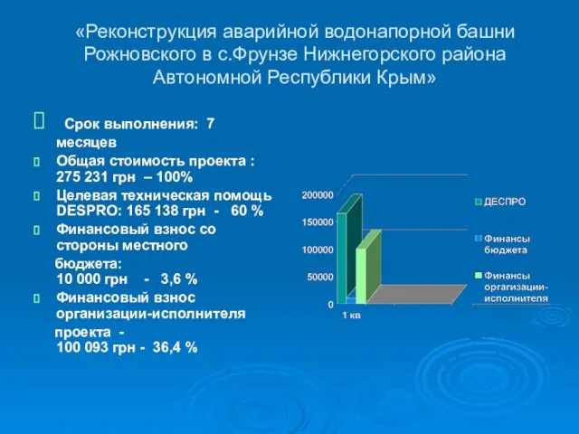 «Реконструкция аварийной водонапорной башни Рожновского в с.Фрунзе Нижнегорского района Автономной Республики Крым»