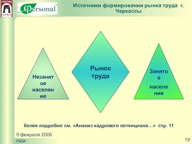 9 февраля 2005 года Незанятое население Занятое население более подробно см. «Анализ