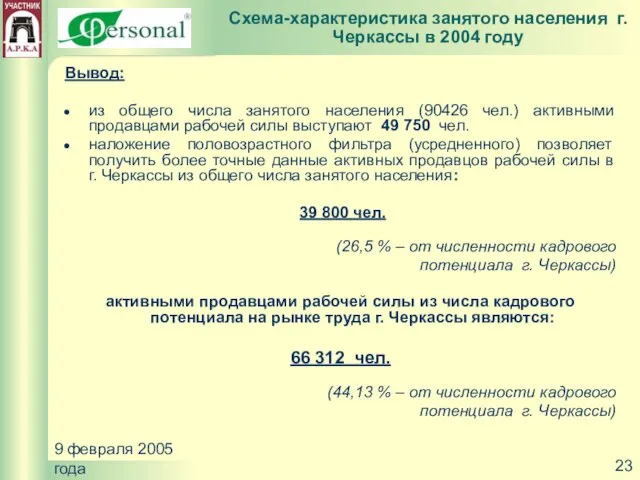 9 февраля 2005 года Вывод: из общего числа занятого населения (90426 чел.)