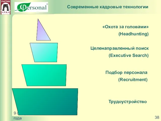 9 февраля 2005 года Современные кадровые технологии «Охота за головами» (Headhunting) Целенаправленный