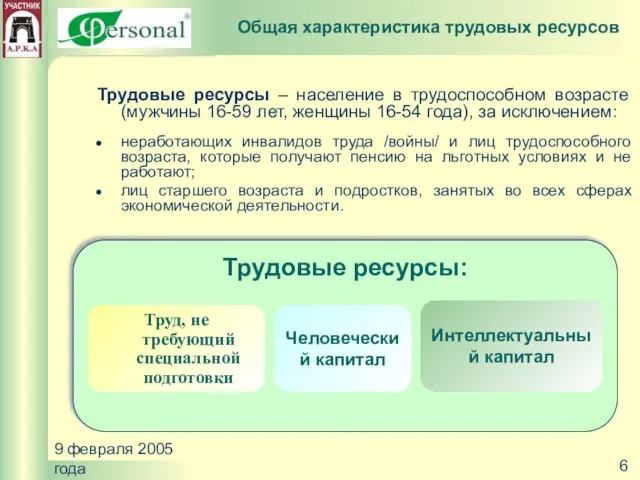 9 февраля 2005 года Трудовые ресурсы: Трудовые ресурсы – население в трудоспособном