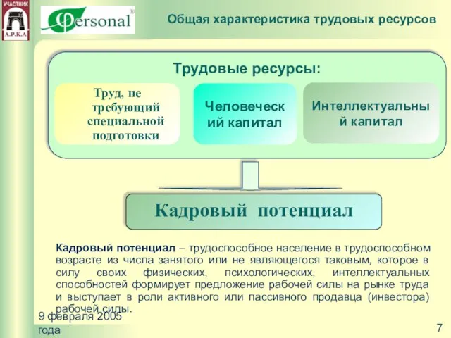 9 февраля 2005 года Кадровый потенциал Кадровый потенциал – трудоспособное население в