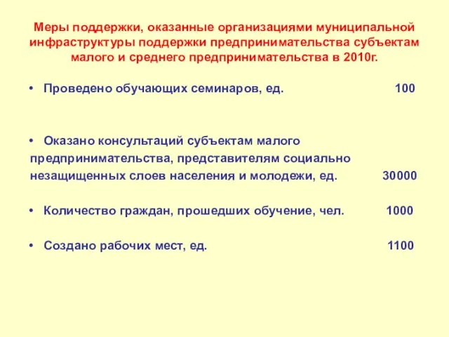 Меры поддержки, оказанные организациями муниципальной инфраструктуры поддержки предпринимательства субъектам малого и среднего