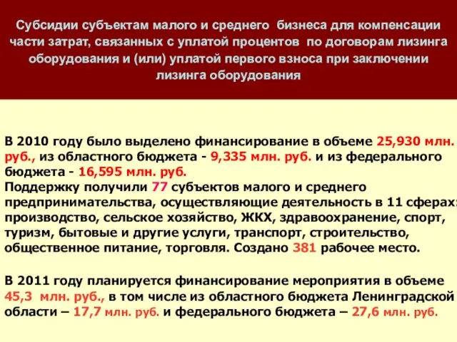 Субсидии субъектам малого и среднего бизнеса для компенсации части затрат, связанных с