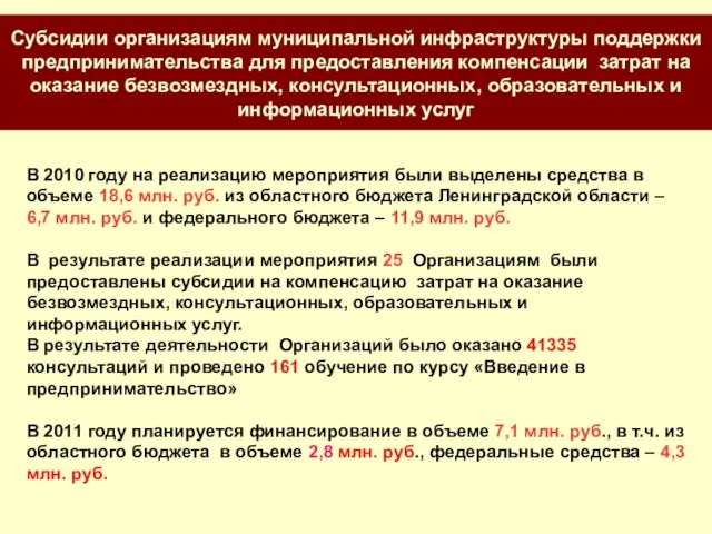 Субсидии организациям муниципальной инфраструктуры поддержки предпринимательства для предоставления компенсации затрат на оказание