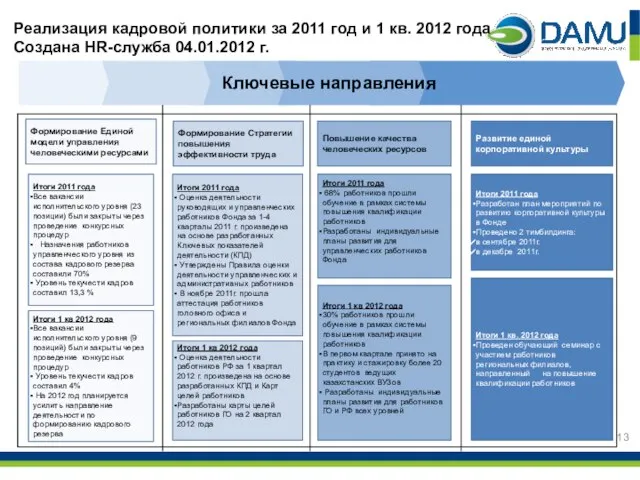 Реализация кадровой политики за 2011 год и 1 кв. 2012 года Создана