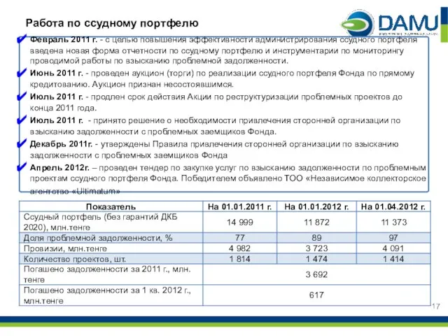 Работа по ссудному портфелю Февраль 2011 г. - с целью повышения эффективности