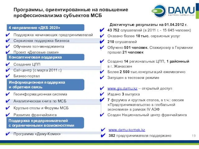 Консалтинговая поддержка Информационная поддержка и обратная связь Поддержка предпринимателей с ограниченными возможностями