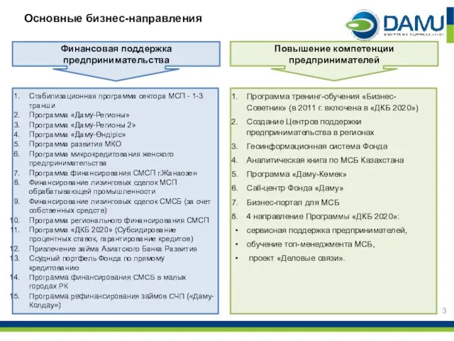 Основные бизнес-направления Стабилизационная программа сектора МСП - 1-3 транши Программа «Даму-Регионы» Программа