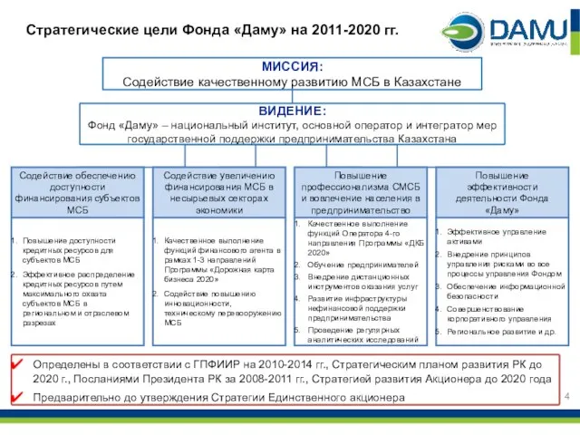 Стратегические цели Фонда «Даму» на 2011-2020 гг. МИССИЯ: Содействие качественному развитию МСБ