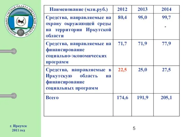 г. Иркутск 2011 год