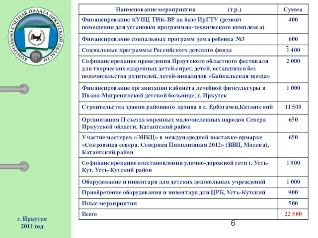 г. Иркутск 2011 год