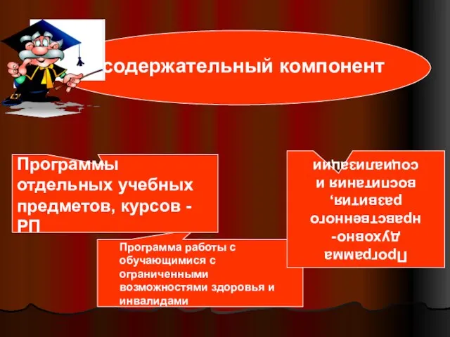 Программа духовно-нравственного развития, воспитания и социализации Программы отдельных учебных предметов, курсов -