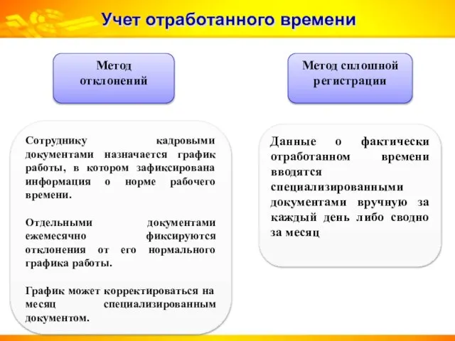 Учет отработанного времени Сотруднику кадровыми документами назначается график работы, в котором зафиксирована