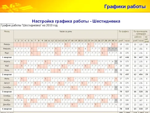 Графики работы Настройка графика работы - Шестидневка