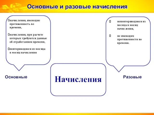 Основные и разовые начисления Основные Разовые Начисления начисления, имеющие протяженность во времени,