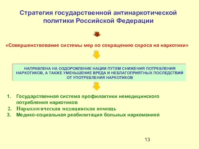 Стратегия государственной антинаркотической политики Российской Федерации «Совершенствование системы мер по сокращению спроса