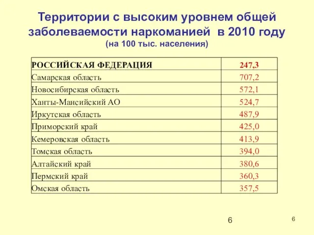 Территории с высоким уровнем общей заболеваемости наркоманией в 2010 году (на 100 тыс. населения)