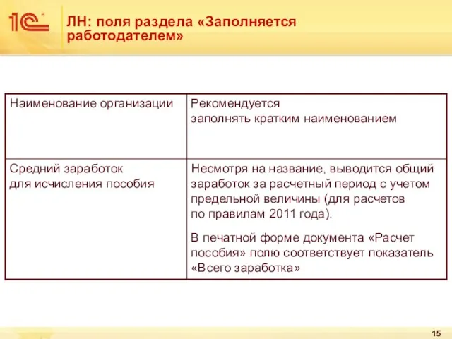 ЛН: поля раздела «Заполняется работодателем»