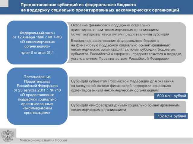 Предоставление субсидий из федерального бюджета на поддержку социально ориентированных некоммерческих организаций Федеральный