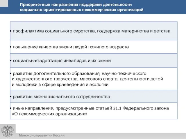 Приоритетные направления поддержки деятельности социально ориентированных некоммерческих организаций