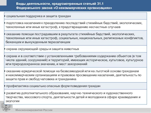 Виды деятельности, предусмотренные статьей 31.1 Федерального закона «О некоммерческих организациях»