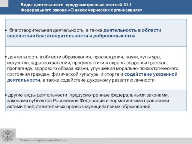 Виды деятельности, предусмотренные статьей 31.1 Федерального закона «О некоммерческих организациях»