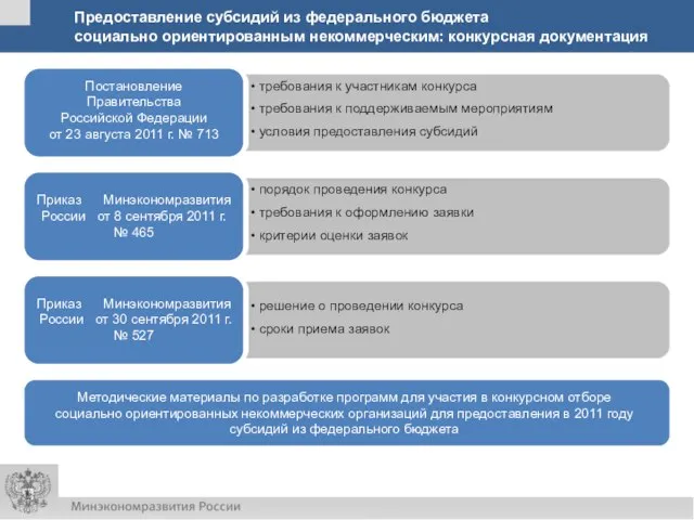 Предоставление субсидий из федерального бюджета социально ориентированным некоммерческим: конкурсная документация Приказ Минэкономразвития