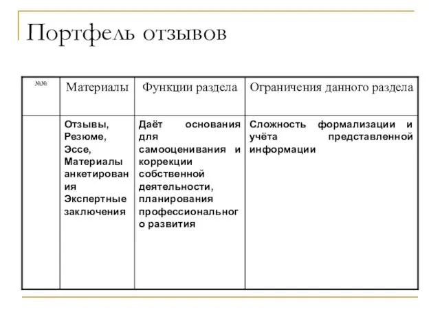 Портфель отзывов