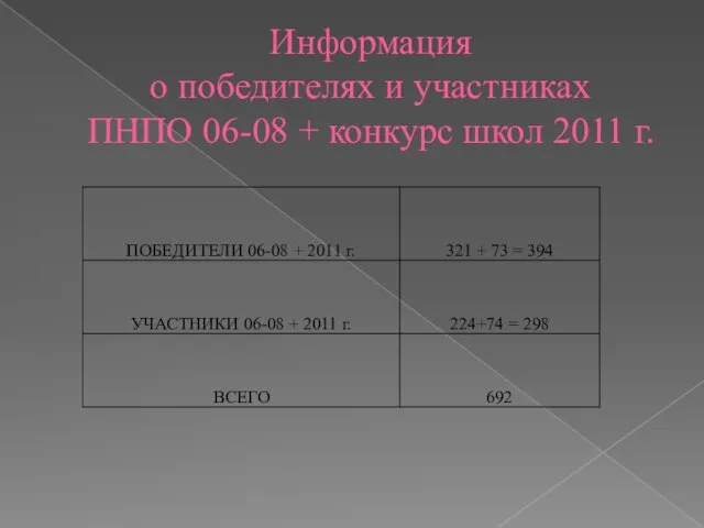 Информация о победителях и участниках ПНПО 06-08 + конкурс школ 2011 г.