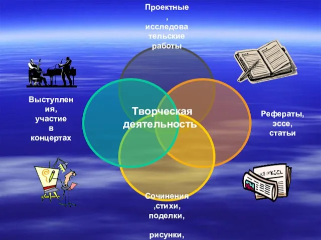 Творческая деятельность