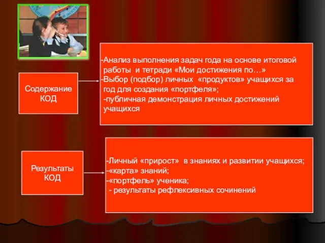 Содержание КОД Результаты КОД Анализ выполнения задач года на основе итоговой работы